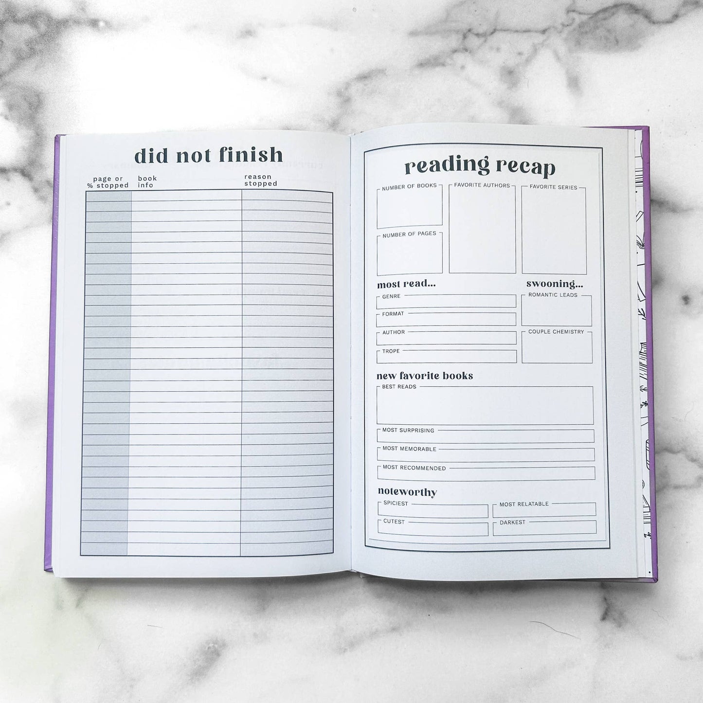 Novelly Yours - Romance Book Review Journal - Spice Rating, 100 books 
